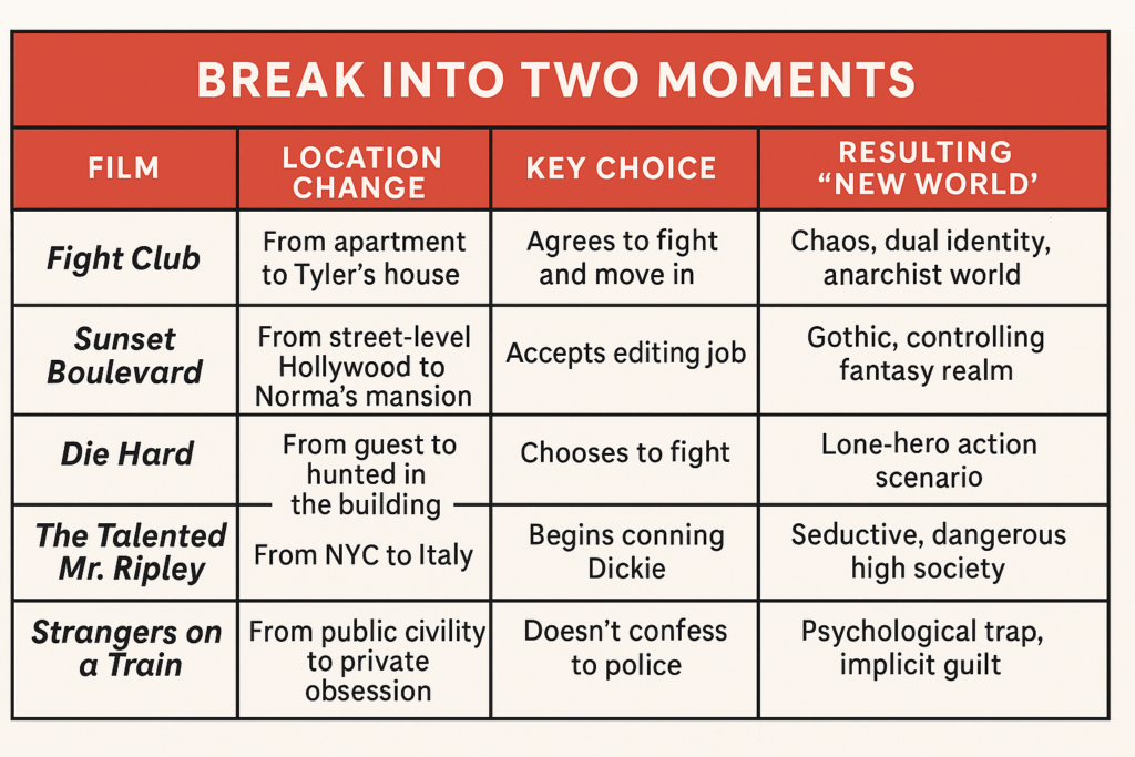 examples of the break into two for screenwriters