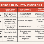 examples of the break into two