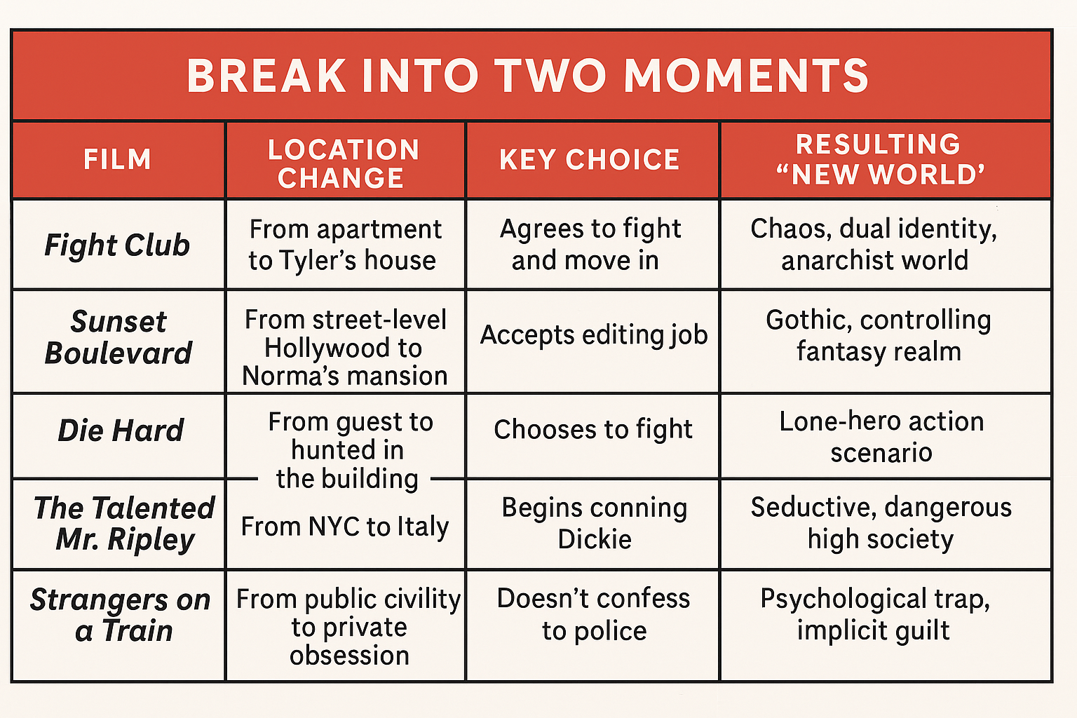 examples of the break into two