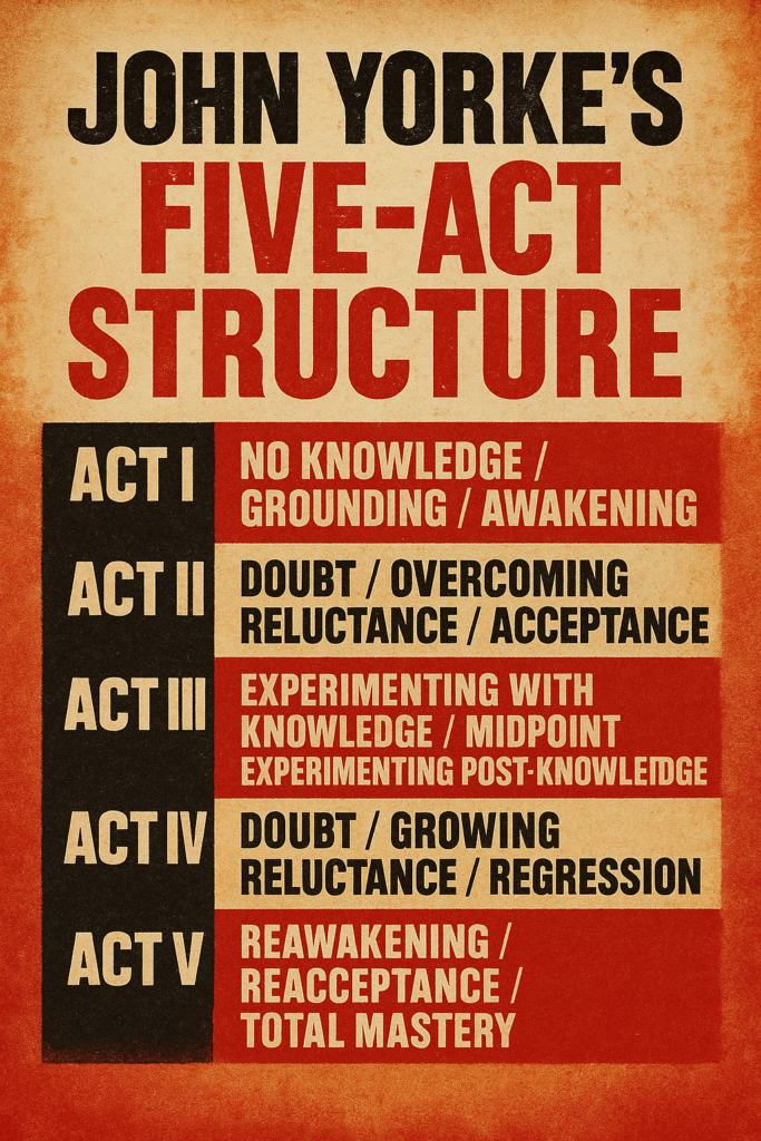 five-act structure